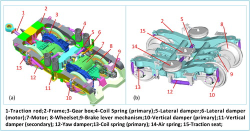 Figure 1. Bogie design: (a) motor vehicle (Base EMUs); (b) trailer vehicle.