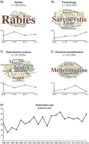 Figure 3. (continued).