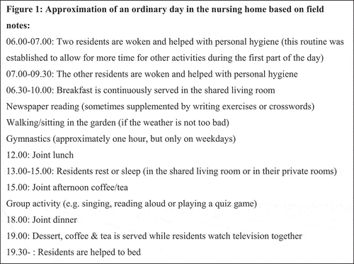 Figure 1. Approximation of an ordinary day in the nursing home based on field notes.