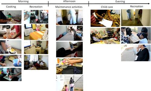Figure 6. Screen shots from the participatory filmmaking in Pickwick (Cape Town), organised by the type of practice and time of filming.