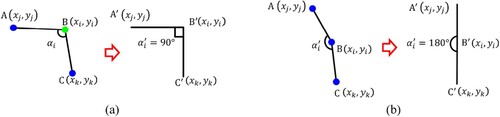 Figure 6. Illustration of linear feature optimization. (a) Perpendicular condition. (b) Collinear condition.