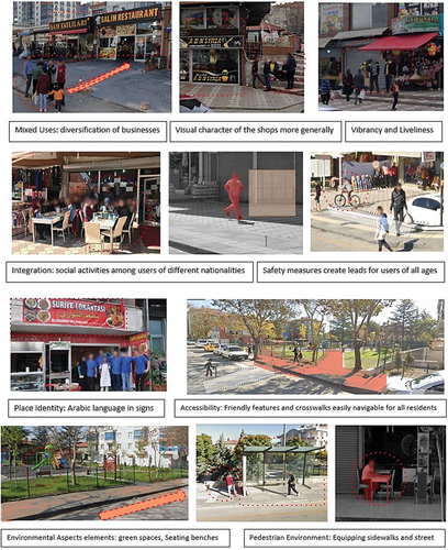 Figure 9. The six main sustainability factors observed in Selçuk street (made by authors).