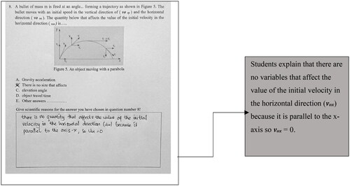 Figure 8. An example of a student’s answer on item 7.