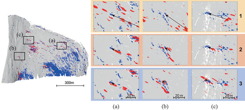 Figure 11. Comparison of the spatial distance of the visually identified feature correspondences of radar amplitude and angle of incidence. Three regions A, B and C are depicted with (1) the standard mapping and only approximately known radar pose, (2) the mapping according to Equation (6) and approximately known radar pose and (3) the mapping according to Equation (6) and the refined radar pose obtained from the proposed workflow. The black arrow shows an example of a patch pair used for visual scoring.