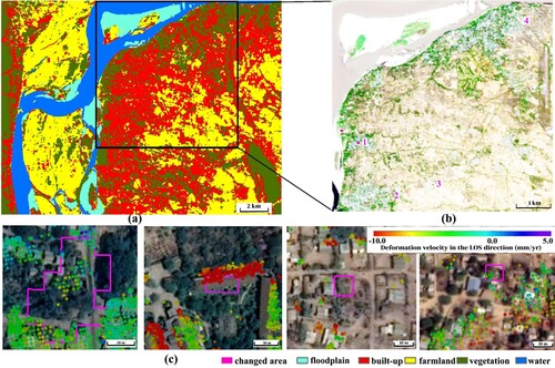 Figure 7. LULCC regions reveal a subsidence phenomenon due to the soft soil compression following the construction of buildings. (a) Land cover classification map, (b) detected LULCC hotspots marked by pink polygons, (c) representative LULCC patches for ‘1–4’ in (b) indicating a correlation between surface subsidence and the LULCC patches.
