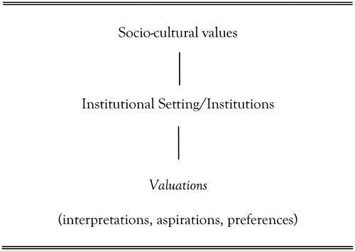 Figure 1. Social Value Nexus