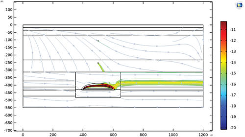 Fig. 7. Contour map of 129I concentration in log scale (10 Ma, local hydraulic gradient i = 0.01).