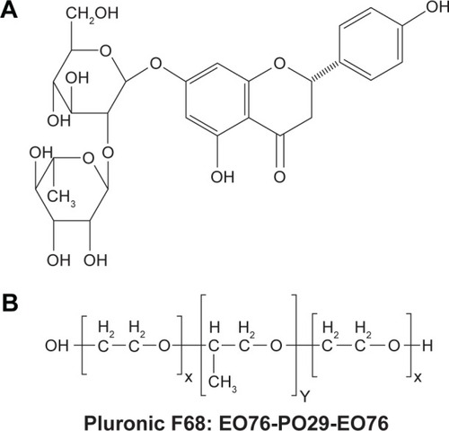 Figure 1 Structures of the drug and the copolymer.Notes: (A) Naringin and (B) PF68.Abbreviations: EO, ethylene oxide; PF68, pluronic F68; PO, propylene oxide.
