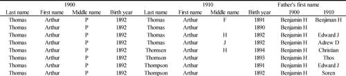 Figure 2. Sample potential match data, extended with father’s first name.