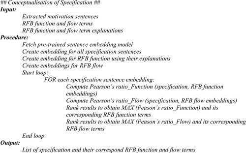 Figure 6. Procedure of specification conceptualisation using RFB function and flow.