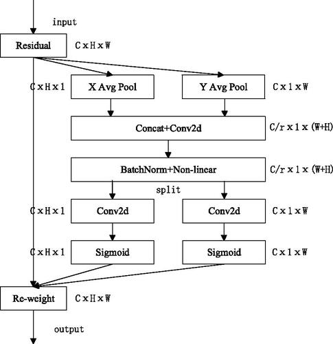 Figure 3. CA mechanism module structure diagram.