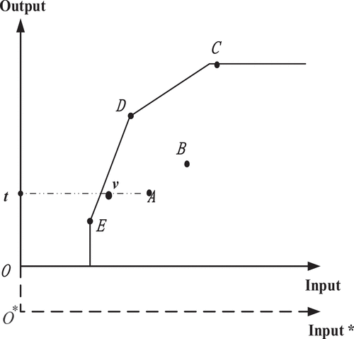 Figure 2. The BCC model with translation of output.Source: created by authors.