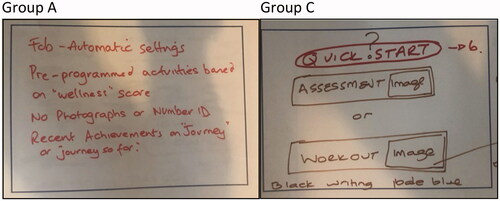 Figure 5. Functional features (left to right: Group A; Group C).