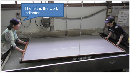 Figure 6. Japanese HMP is making progress for the ergonomics study (Kawamori et al. Citation2020).