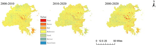 Figure 8. Spatial distribution of ecological maintenance in Fuzhou.
