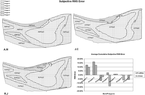 Figure 4.  Subjective digitising error.