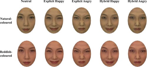 Figure 1. Example Images of the Stimuli.Note. The top and bottom rows indicate the natural – and reddish-coloured faces, respectively.
