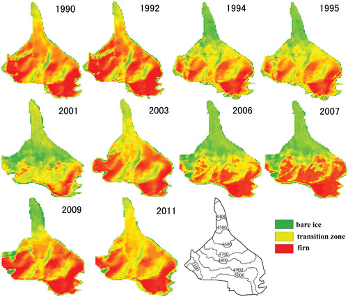 FIGURE 2. Simulated bare ice and firn/snow areas according to appreciably different albedo on Qiyi Glacier from 1990 to 2011.