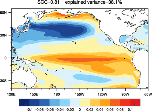 Figure 3. Simulated regression distribution of SST on the PDO index (units: °C) in the multi-model ensemble simulation.