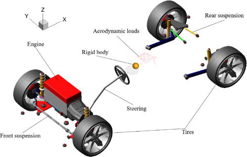 Figure 7. MBD model.