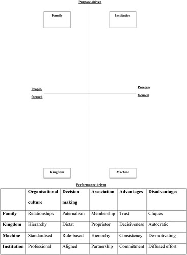 Figure 2. Framework for categorising MAT approaches to integration and knowledge transfer.