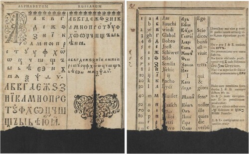 Figure 1. (left): The “title page” of the Alphabetum Russarum. (right): Verso of fol. [1].Footnote7