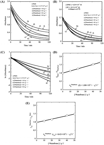 Fig. 2. Measurement of the second-order rate constant (kQ) for the reaction of Wataribune with singlet oxygen.