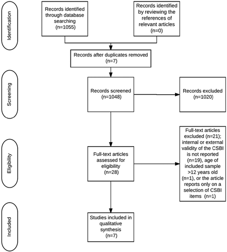 Figure 1. Study selection.