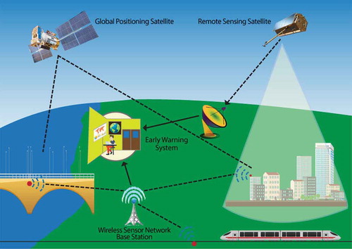 Figure 1. Illustration of the satellite–terrestrial sensor network.