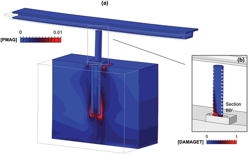 Figure 16. Soil – foundation–structure model subjected to the modified Takatori record (Kobe, Japan, 1995), ignoring the contribution of abutment stoppers: (a) contours of plastic strains (PEMAG) at the end of shaking; and (b) close-up of pier tensile damage (DAMAGET), also at the end of shaking.