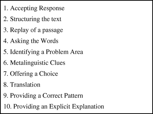 Figure 3. Mediational strategies (Ableeva, Citation2010, p. 260).