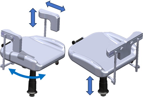 Figure 6. The armrests plus chest rest concept.