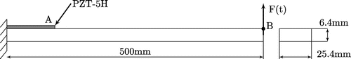 Figure 3. Cantilever beam with PZT patch.