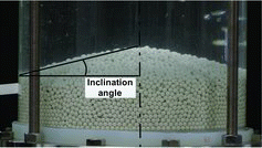 Figure 5. Diagram of measured bed inclination angle.