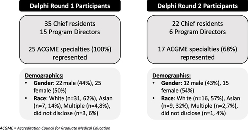 Figure 1 Participant overview and demographics.