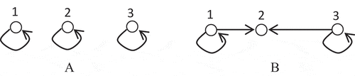 Figure 1. (a) The non-split solution and (b) the split solution