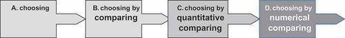 Figure 1 Historical origins of numerical discourse.