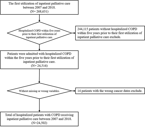 Figure 1 Flowchart of study participant inclusion.