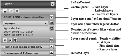 Figure 3.  Layer list with three sample layers; one can add or remove layer(s), set the layer visualization style, show layer legend, change layer time span, toggle layer visibility, fit layer to the screen, and pick detail data by a mouse click on a layer.