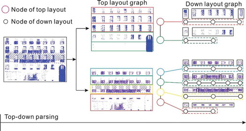 Figure 3. Top-down parsing of a façade using the layout graph model