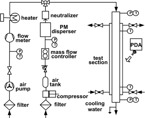 FIG. 1 Schematic diagram of the experimental apparatus.