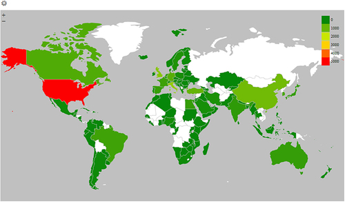 Figure 3 Scientific production by country.