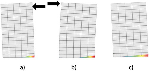 Figure 26. (a) Onset of flexure tension cracking at 0.27 mm (second cycle); (b) contour plot at −0.33 mm (third cycle) and (c) flexural rocking at 1 mm (fourth cycle).