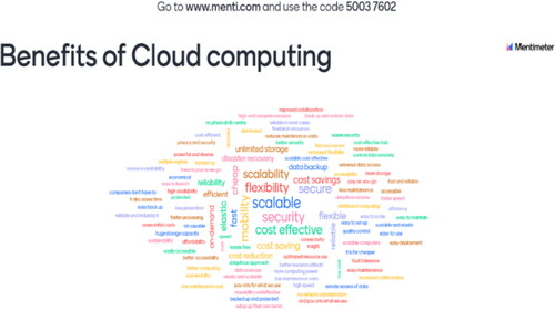 Figure 4. The word cloud on Mentimeter.