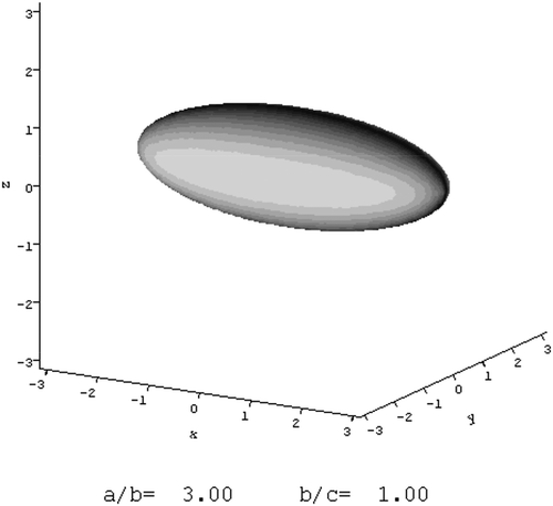 Figure 4. Ellipsoidal (prolate) representation from hydrodynamic analysis of the conformation of monomeric tetanus toxoid protein using the program ELLIPS1 (García de la Torre & Harding, Citation2013). The protein is shown to be asymmetric with an axial ratio ~ 3. Coincidentally this appears to reproduce the ‘guessed’ cartoon representation given earlier by Astronomo and Burton (Citation2010). Reproduced from Abdelhameed et al (2010) by permission from Elsevier.