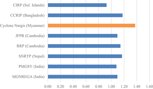 Figure 3. AP factors dashboard for cases.