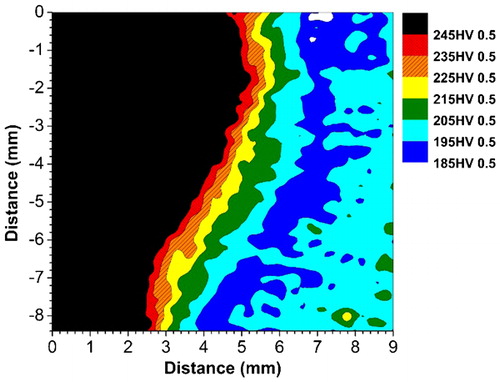 Figure 21. Hardness across ex service Grade 91w. Dark blue through centre of thickness and white areas near top of figure indicate softening, consistent with observations made in ICHAZ. Representative weld was exposed at 580°C for ∼75 k hCitation32