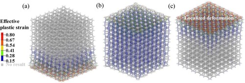 Figure 14. 3D spatial deformation distributions for lattice specimen ‘Graded-six-t-0.85-0.80-0.75-0.70-0.65-0.60’ at three different loading velocities: (a) 1.8 m/s; (b) 135 m/s; and (c) 225 m/s. Note the compressive nominal strain is 0.20 here.