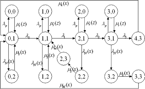 Figure 3. State transition diagram for software.