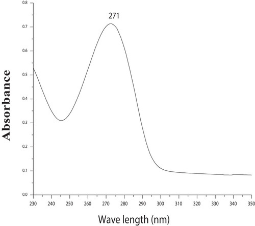 Figure 2 Maximum wavelength (λmax) of caffeine in distilled water with the UV-Vis spectroscopic method.